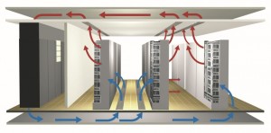 Enerji yönetimi, Data Center’ın olmazsa olmazı